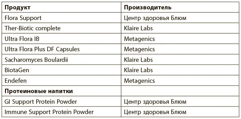 Пищевые добавки для восстановления здоровья желудка и выстилки кишечника - фото 35