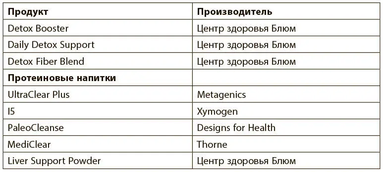 Благодарности Я вложила всю душу в работу над этой книгой Но она потребовала - фото 38