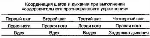 Рекомендации по клиническому применению противораковых дыхательных упражнений - фото 10