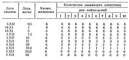 Таблица 4 Результаты опытов по изучению токсичности клубней аконита - фото 10