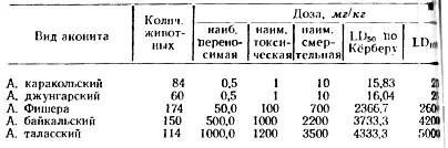 Обсуждение результатовКак видно из описания опытов сводной табл 5 - фото 12