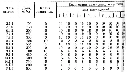 Опыты с суммами алкалоидов аконитов таласского СААТ лесного СААЛ и - фото 13