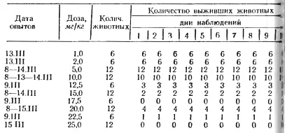 Сравнительная токсичность испытанных алкалоидов приведена в табл 10 Таблица - фото 16