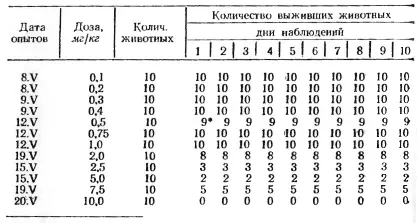 Животное пало от попадания препарата в легкие На основании результатов - фото 18