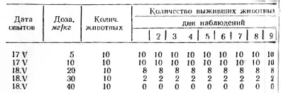 Наибольшая переносимая доза лаппаконитина для и равна 5 мгкг наименьшая 10 - фото 20