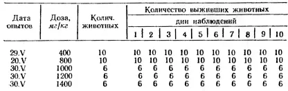 Для изучения токсичности делаваконитина проводилось 14 опытов Алкалоид в дозах - фото 21