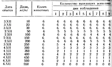 Из всех изучаемых аконитовых алкалоидов самым активным оказался анхвэйаконитин - фото 22