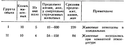 Во второй серии опытов было 6 групп мышей по 6 животных в каждой В первой и - фото 33