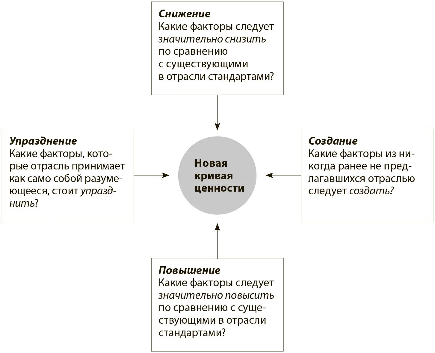 Первый вопрос заставляет вас задуматься об отказе от факторов долгое время - фото 6