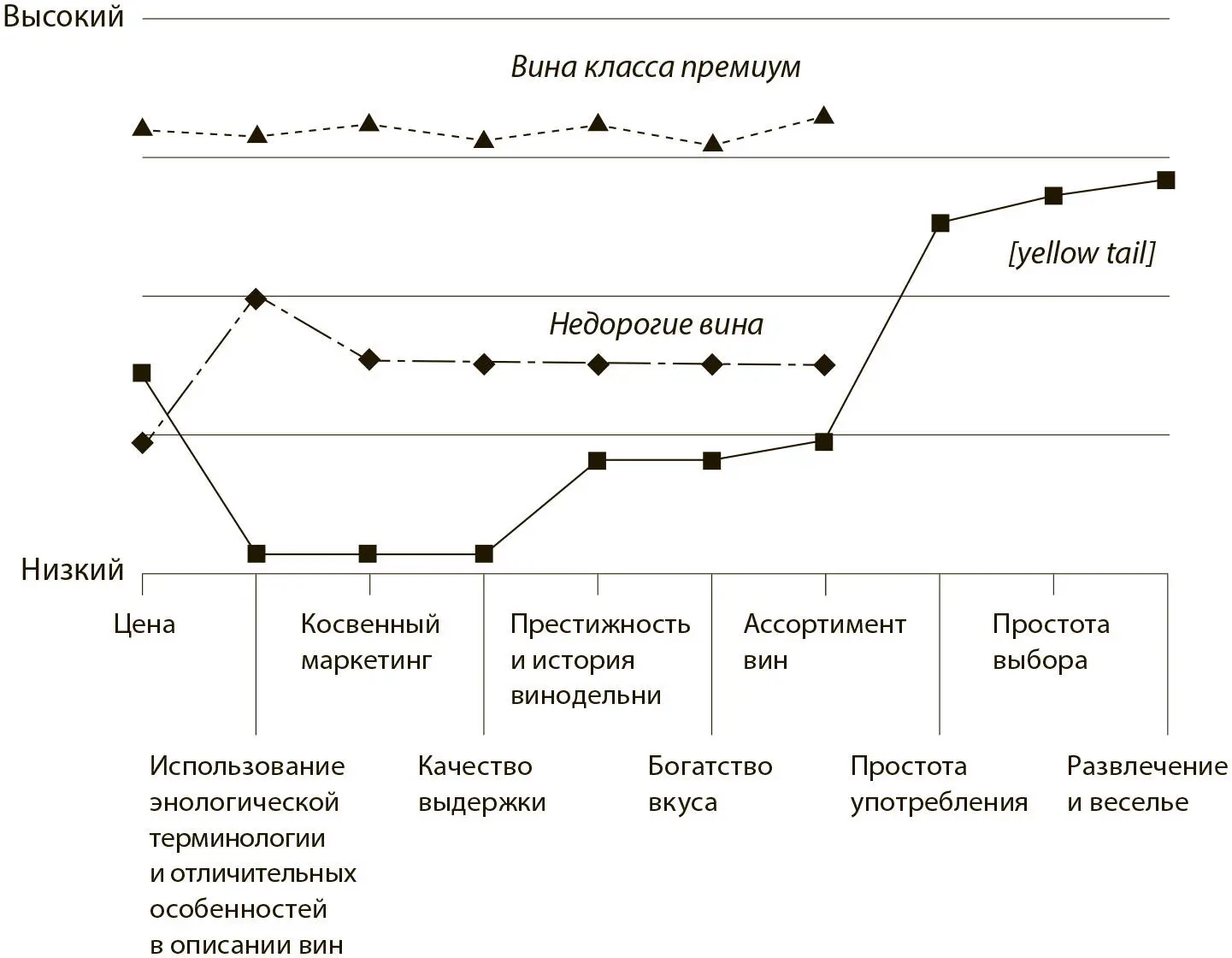 Обратив внимание на альтернативные варианты пиво и готовые коктейли а - фото 7