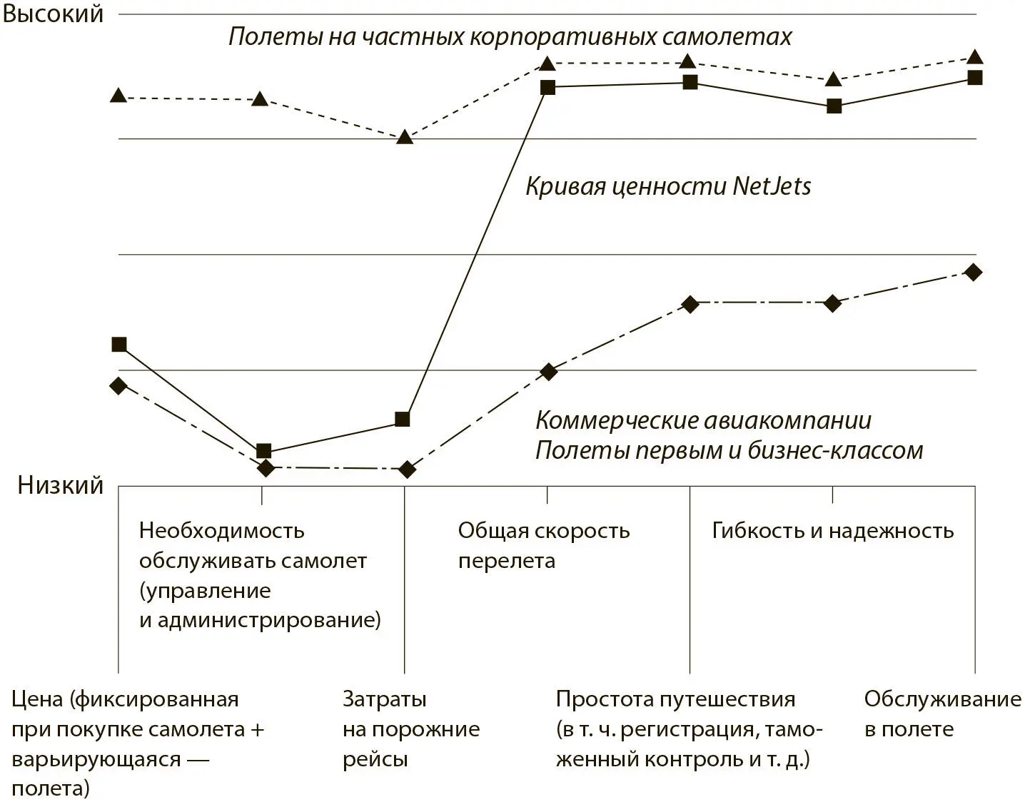 Крупнейший успех в области телекоммуникаций начавшийся в Японии с 1980х тоже - фото 12