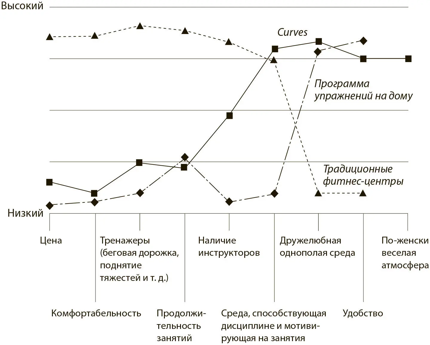 Ощущения от посещения клуба Curves сильно отличались от тех которые оставались - фото 13