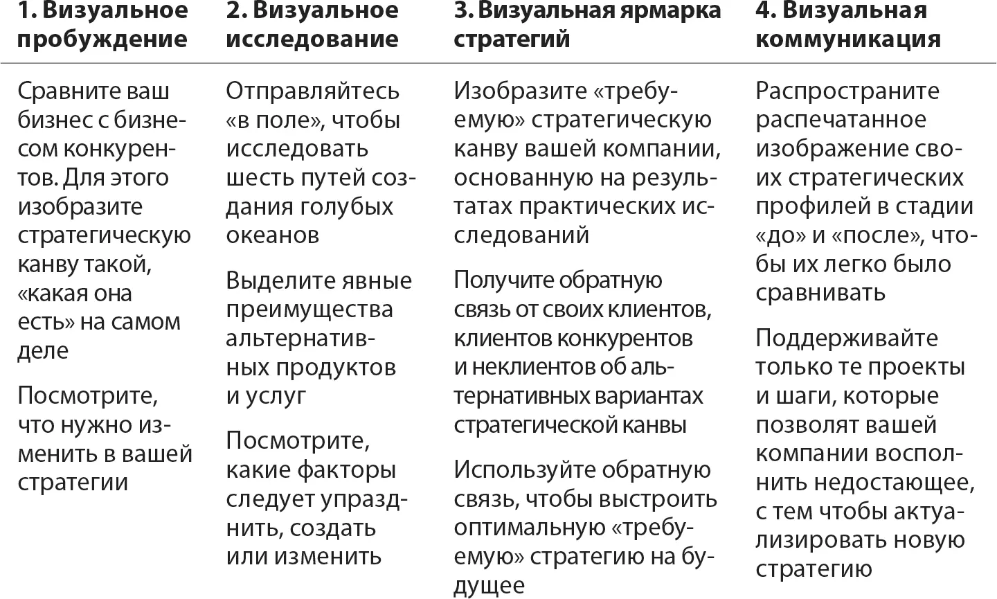 Шаг первый Визуальное пробуждение Распространенная ошибка обсуждение - фото 17