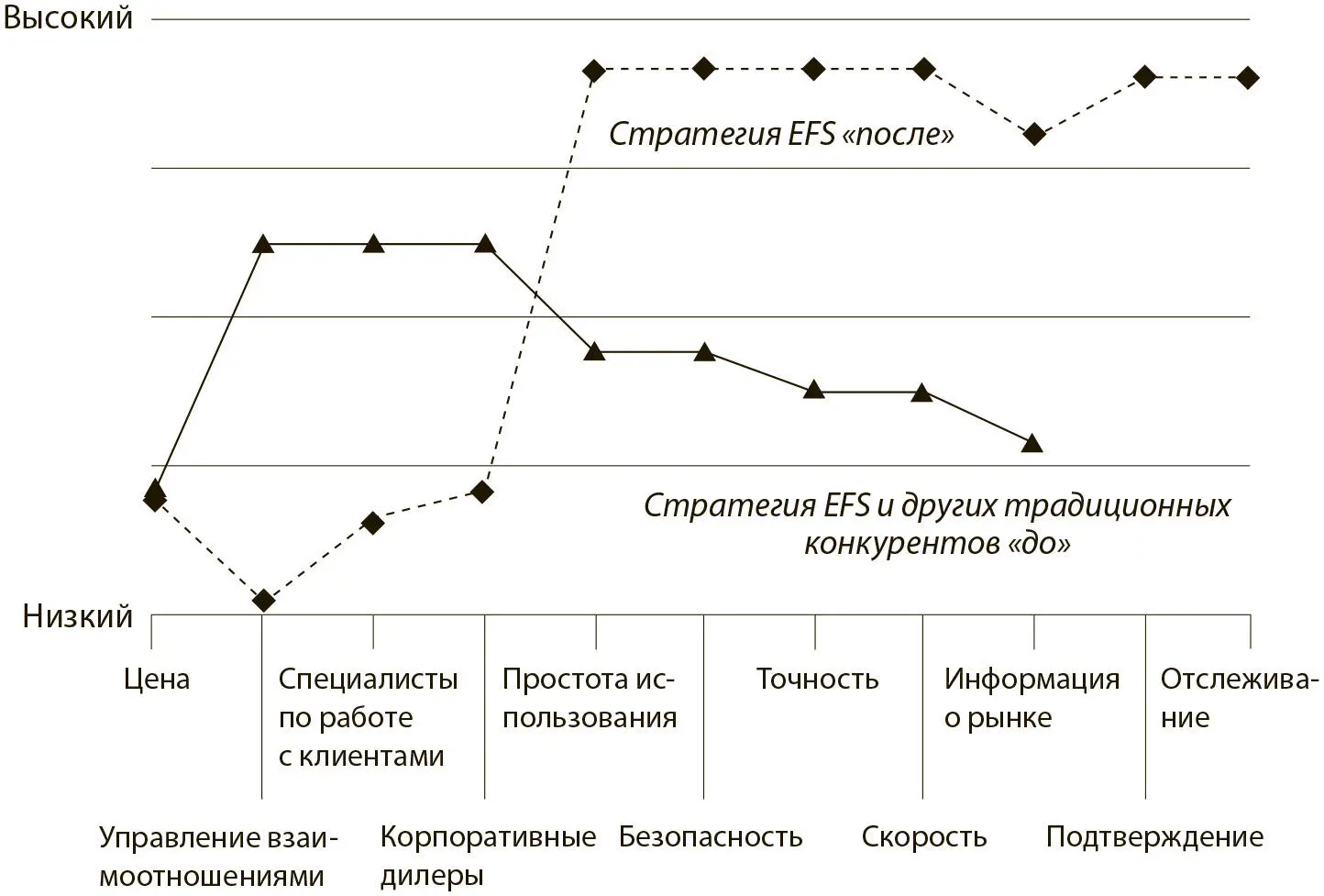 Как можно увидеть на рисунке в своей будущей стратегии EFS упразднила - фото 20