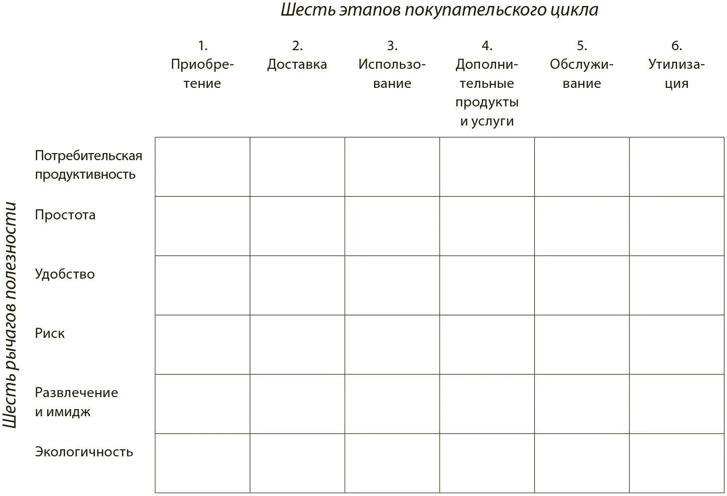 Шесть этапов покупательского цикла Покупательский цикл обычно состоит из шести - фото 26