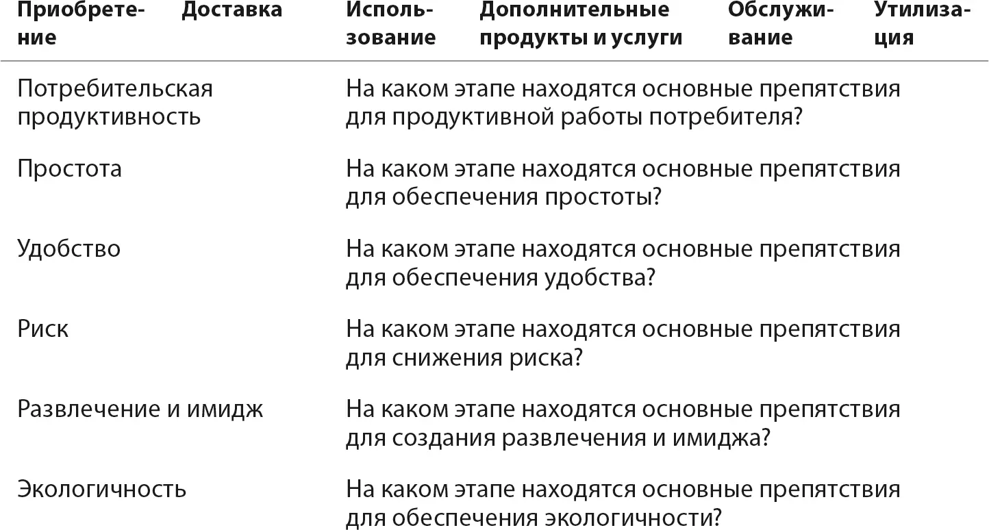Возьмем модель Т компании Ford До того как она была выпущена более пятисот - фото 28