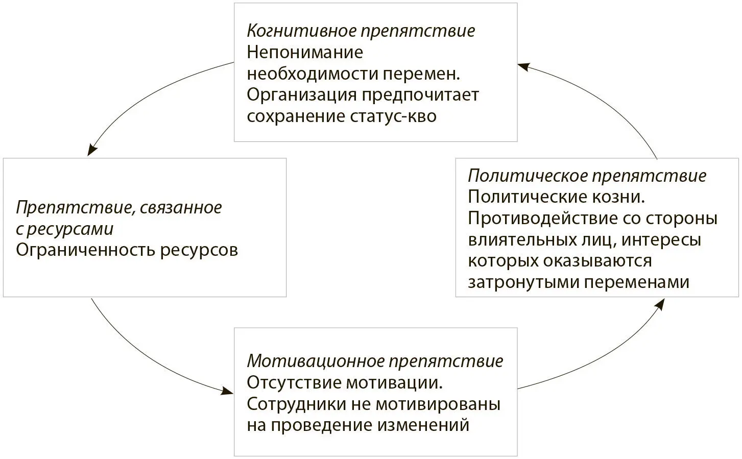Основной рычаг несоразмерные факторы влияния Главное в целенаправленном - фото 32