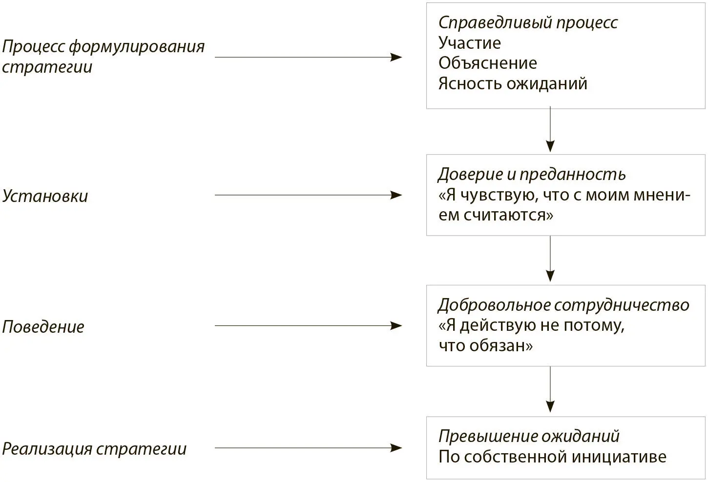 Принцип трех Е справедливого процесса Определяющими для справедливого - фото 35