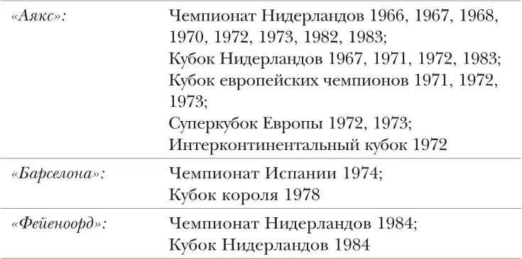 В КАЧЕСТВЕ ТРЕНЕРА Индивидуальные награды Знаменательные даты - фото 3