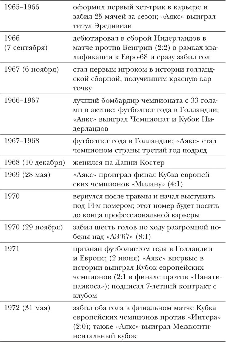 Предисловие У меня нет дипломов колледжей и уни - фото 7