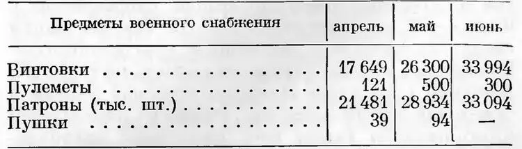 Под лозунгом Весь тыл на помощь Западному фронту Вес для обороны страны - фото 31