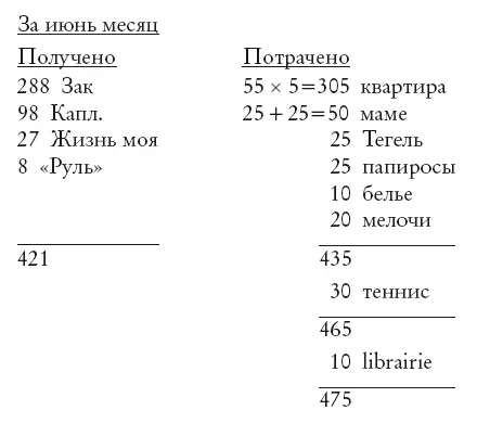 Коечто мне еще следует из Руля мало Во вторник 13го получаю 150 Из - фото 15