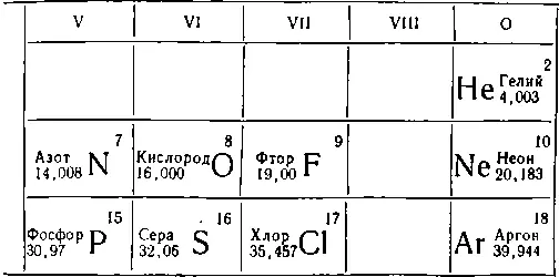 таблицы Менделеева В природе имеется бесконечное количество веществ - фото 3