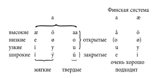 Я был приглашен к Румянцеву вместе с Аделунгом который впрочем не пришел - фото 1