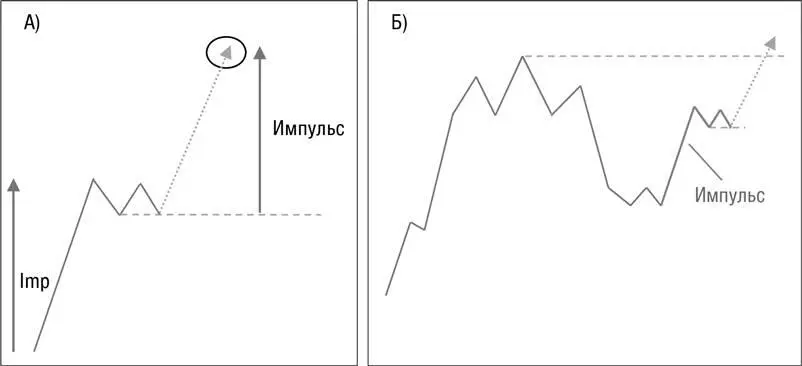 Для контратак т е для engulfing candles свечей поглощения тейкпрофит - фото 25