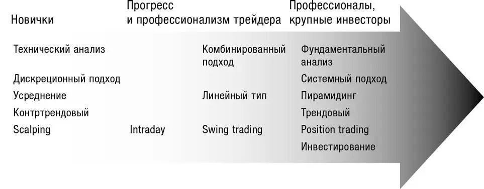 При выработке оптимальной торговой системы трейдеру необходимо принимать во - фото 57