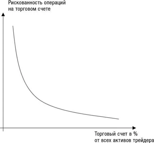 Весьма полезно иметь некоторую сумму денег в качестве резервного капитала Это - фото 59