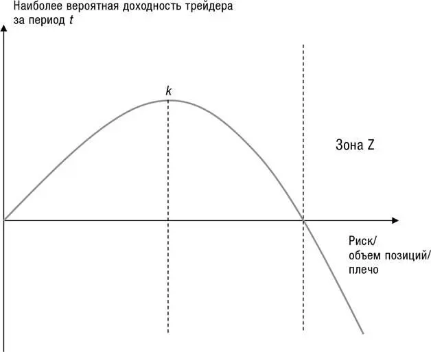 Из рисунка видно Для каждого трейдера существует свой индивидуальный - фото 60