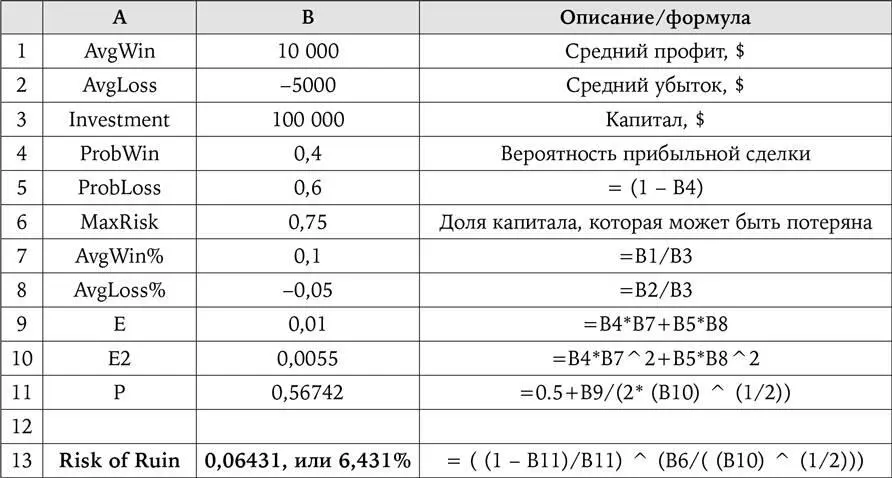 Если вы не хотите вручную производить вычисления RoR то можете воспользоваться - фото 73