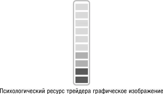 Одна из главных вещей которую необходимо знать о психологическом ресурсе - фото 83