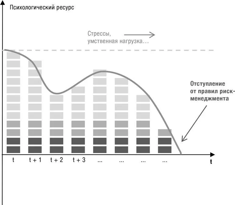 Грааль с точки зрения психологии трейдинга заключается в том чтобы - фото 87
