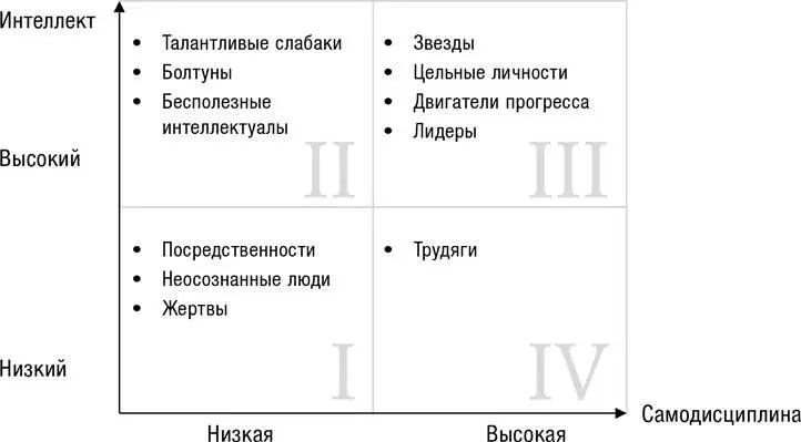 Первая группа люди которым предстоит пройти долгий путь проб и ошибок Это - фото 89