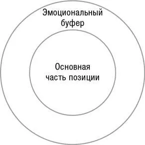 В завершение дам еще одну рекомендацию как можно справиться со стрессом - фото 91