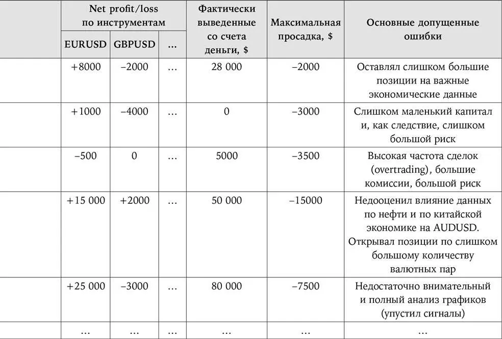 Это пример простой таблицы циклов Хотя в этой таблице мало наблюдений - фото 93