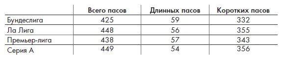Это сходство остается истинным для многих других основных показателей Данные - фото 26