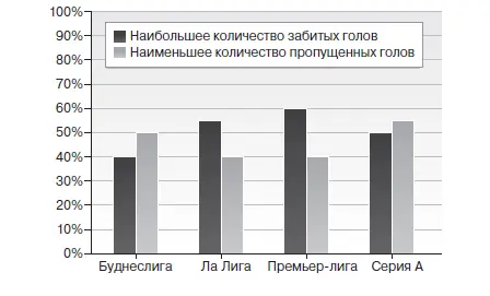 В Премьерлиге есть две стратегии зарабатывания очков вы получаете больше - фото 34