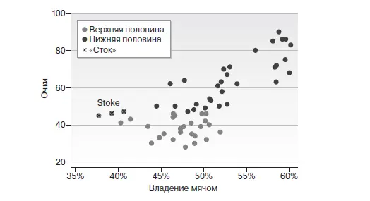 А если мы присмотримся еще внимательнее то в этой второй лиге можем увидеть - фото 46