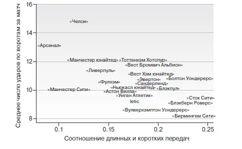 Это главная разница между успехом и недостаточным успехом если не неудачей в - фото 47