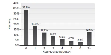 Источник Stat DNA Именно Рип первым использовал данные которые помогают - фото 50