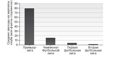 Источник Ежегодный обзор футбольных финансов Deloitte май 2012 г - фото 54
