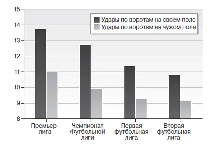 Эта сложность продукции проявляется на поле Как заметил немецкий журналист - фото 55