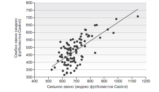 ПримечаниеГолкиперы не могут занимать первое место Причина того что талант - фото 57