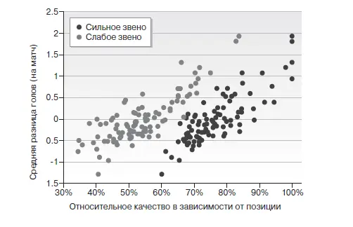 Если при помощи тренировок усердной работы или волшебства Хуанфран повысил бы - фото 60