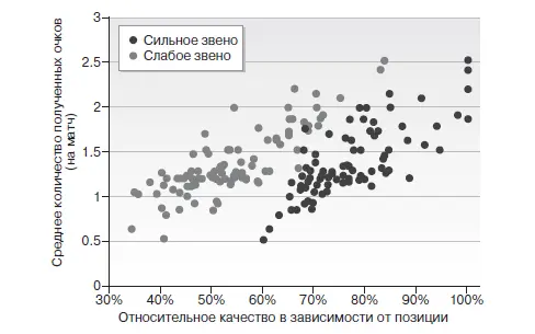 ПримечаниеГолкиперы не могут занимать первое место Последний способ которым - фото 61