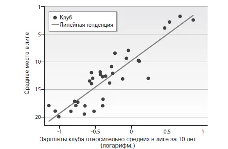 Источник данных Ежегодный обзор футбольных финансов Deloitte различные - фото 67