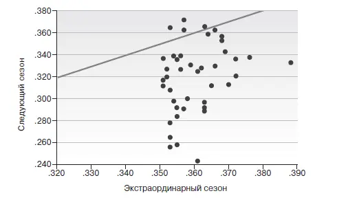 Бейсбол самый статистический из командных видов спорта отлично подходит для - фото 70